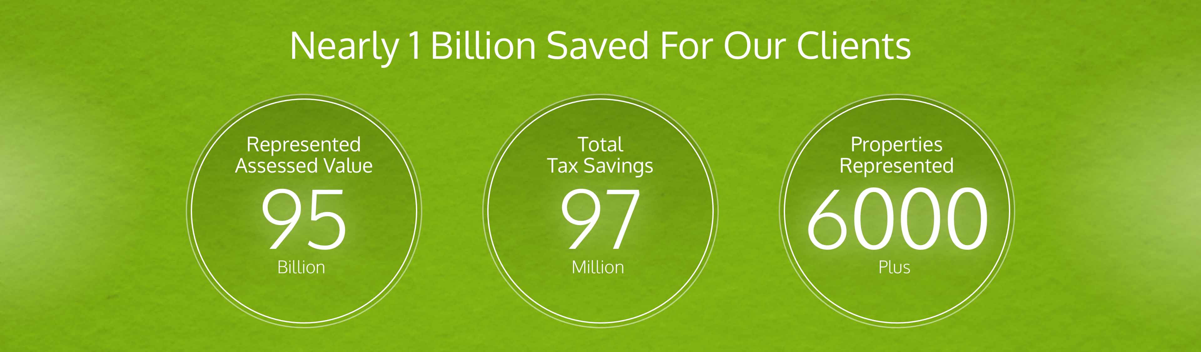 Nearly 1 Billion Saved For Our Clients